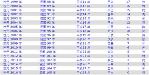 56年屬什麼|今年民國幾年2024？今年是什麼生肖？西元民國生肖對照表（完。